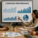A digital marketing team collaborating with campaign performance graphs