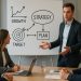 A management consultant presenting strategy diagrams to business leaders